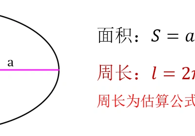 椭圆面积及周长计算微信小程序