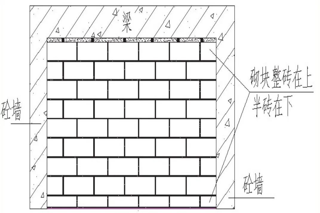 砌体排布方案