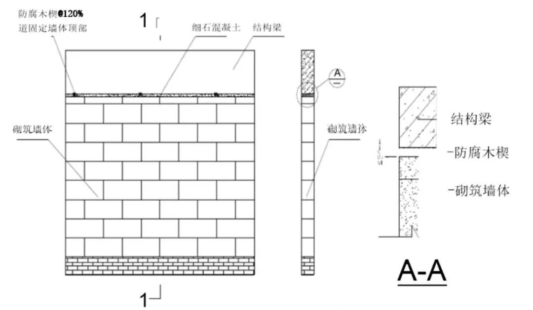 砌体排布方案