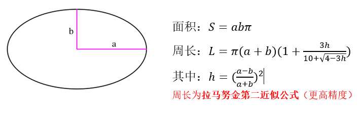 椭圆面积及周长计算微信小程序