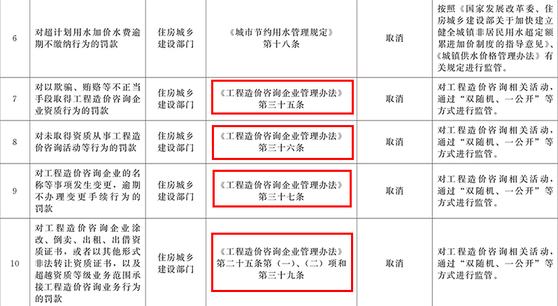 大局已定！全面取消造价资质，全部废止招标代理资格、工程咨询资质取消...全过程工程咨询已势不可挡