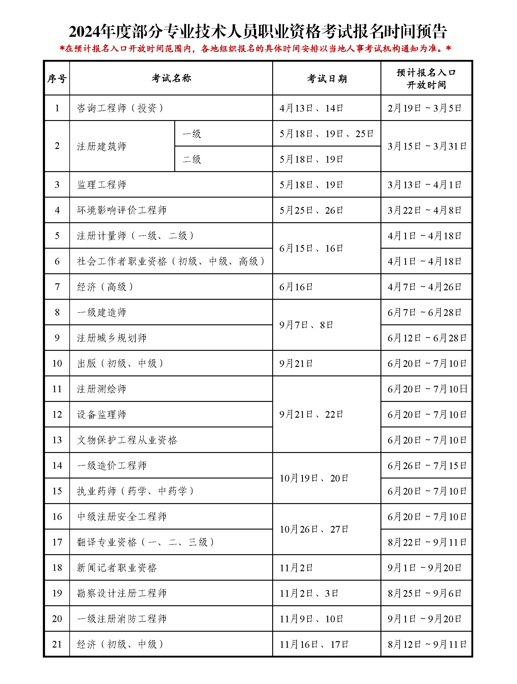 2024年度部分专业技术人员职业资格考试报名时间预告