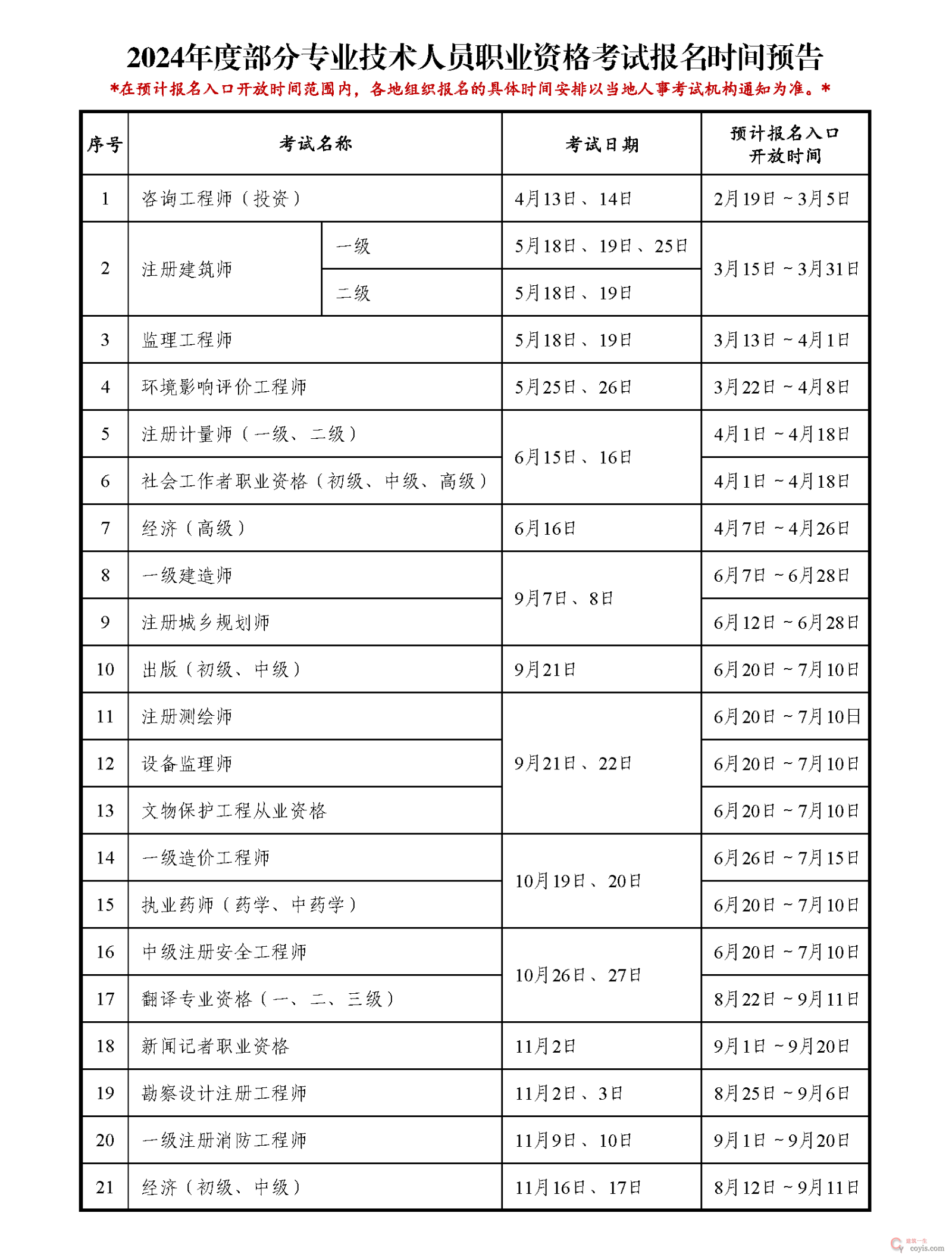 2024年度部分专业技术人员职业资格考试报名时间预告