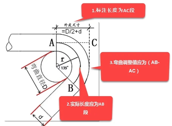 根据图纸标注计算出的箍筋长度为AC段