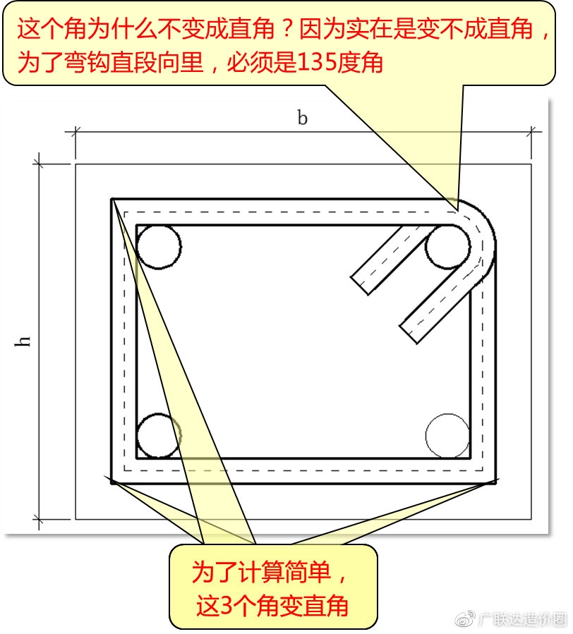 钢筋弯曲调整是什么？如何计算？钢筋弯钩如何计算？