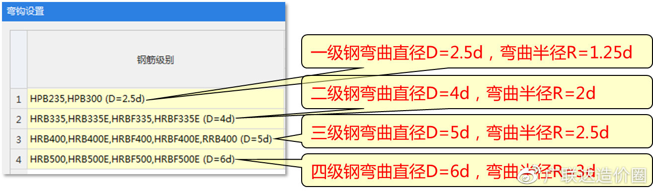 钢筋弯曲调整是什么？如何计算？钢筋弯钩如何计算？