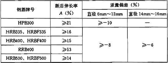 钢筋工程施工全过程——钢筋加工