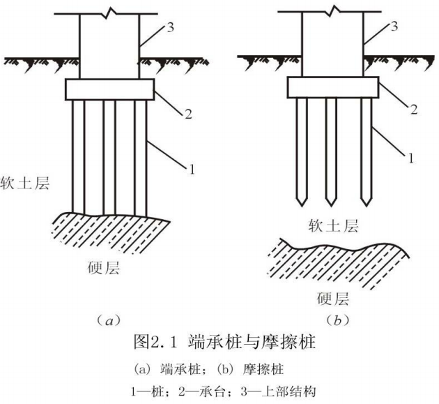 桩基础分类