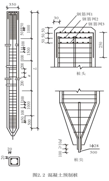 钢筋混凝土预制桩施工