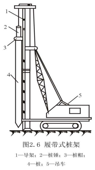 履带式桩机架