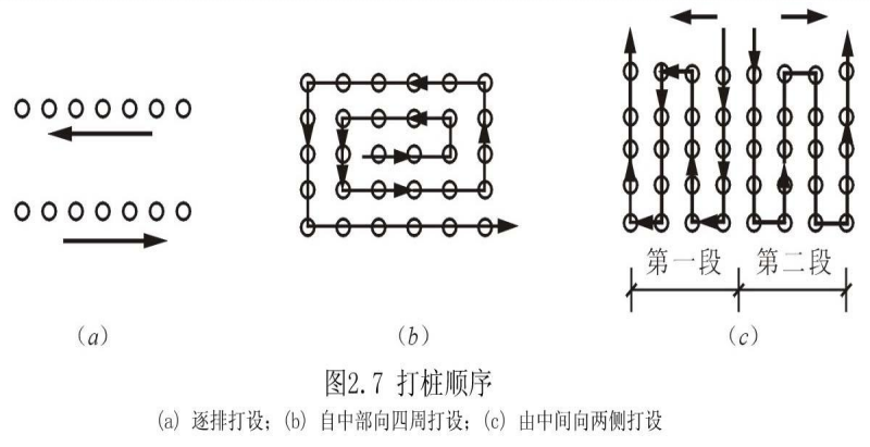 预制桩打桩顺序