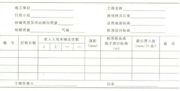 表2.5  混凝土预制桩施工记录