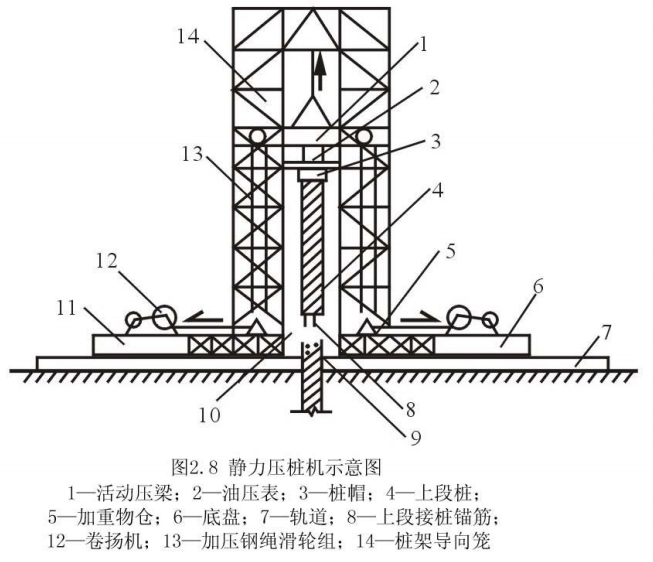 静力压桩机示意图