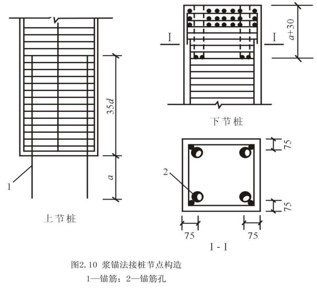 浆锚法接桩节点构造