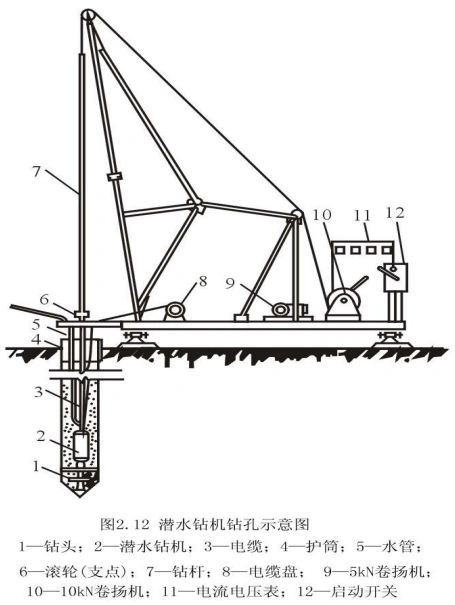 泥浆护壁成孔灌注桩施工