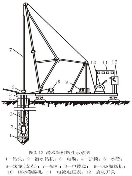 图2.12 潜水钻机钻孔示意图