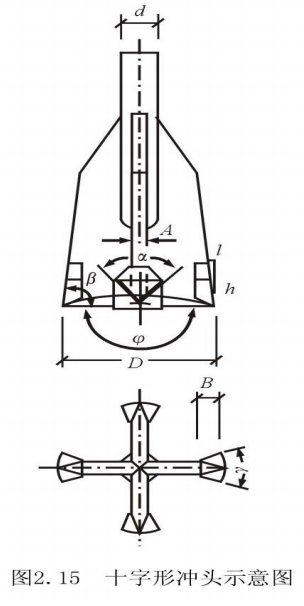 十字形冲头示意图