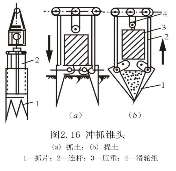 冲抓锥头