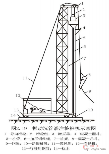 振动沉管灌注桩机械设备示意图