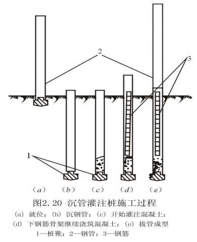 沉管灌注桩施工过程