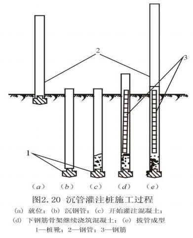 沉管灌注桩施工