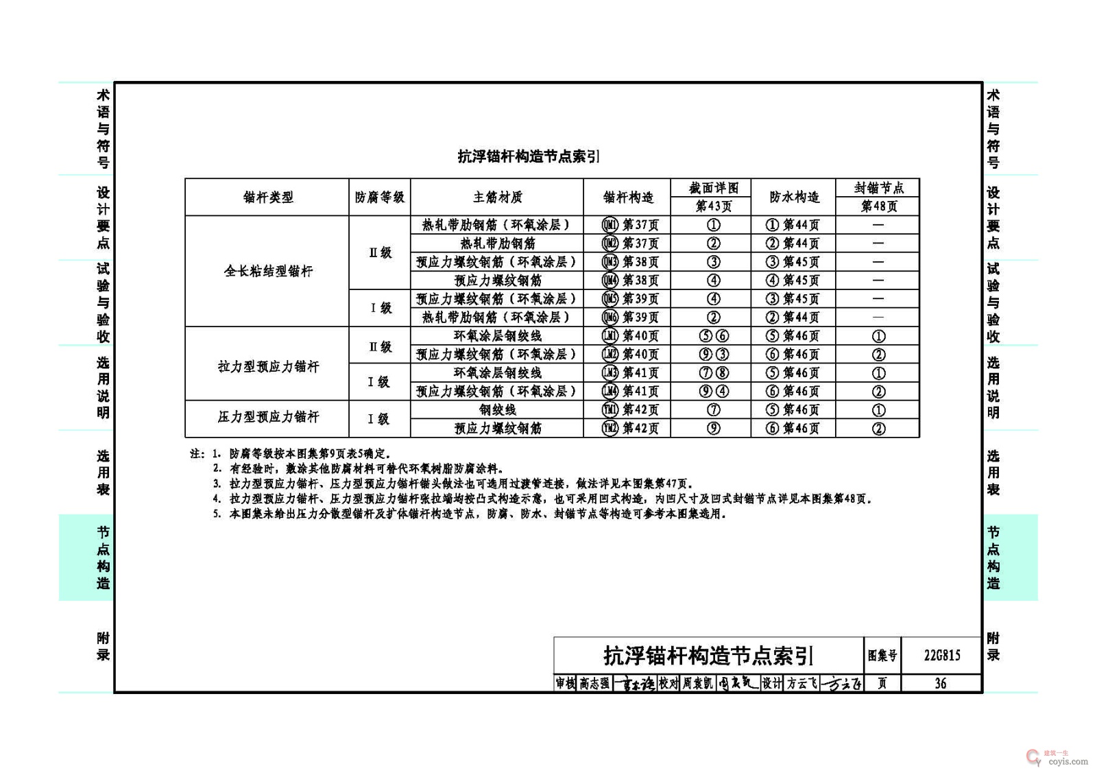 22G815:建筑结构抗浮锚杆
