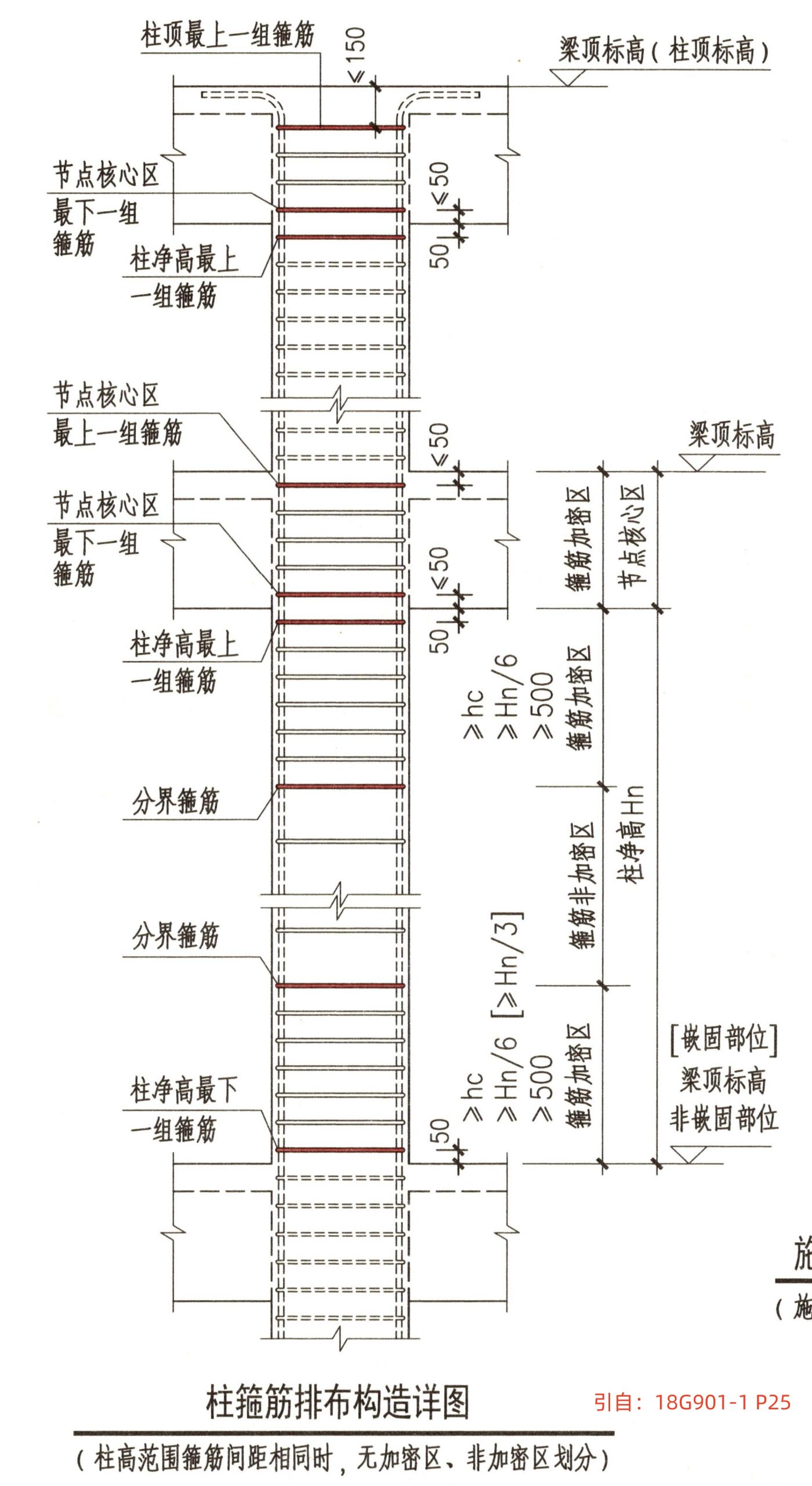 框架柱箍筋的布置图，引自18G901-1 P25