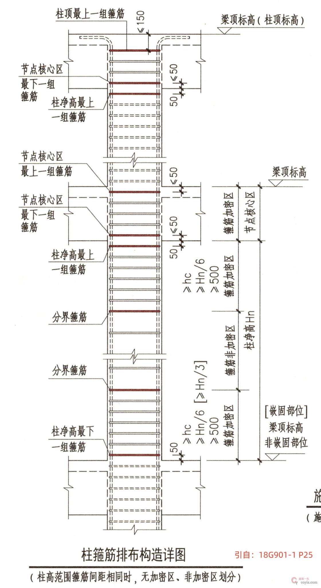 框架柱箍筋的布置图,引自18G901-1 P25
