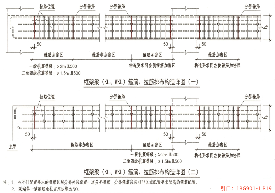 梁箍筋加密区计算，18G901-1P19