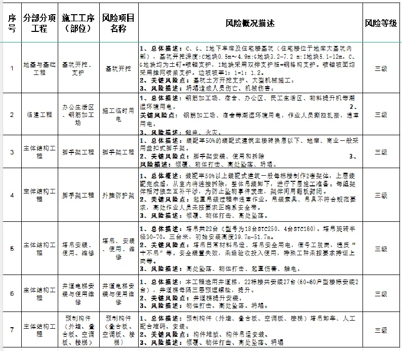 装配式住宅建筑风险源分析