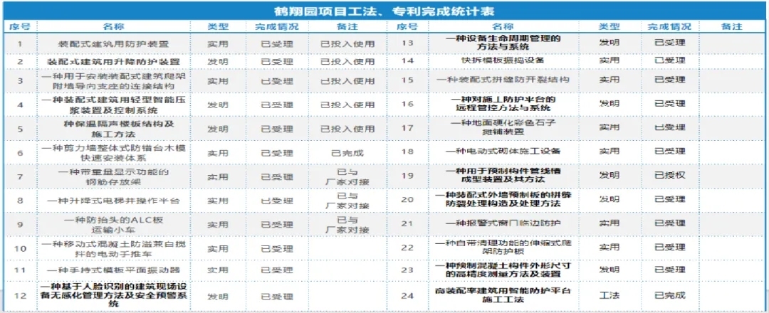 科研创新成果