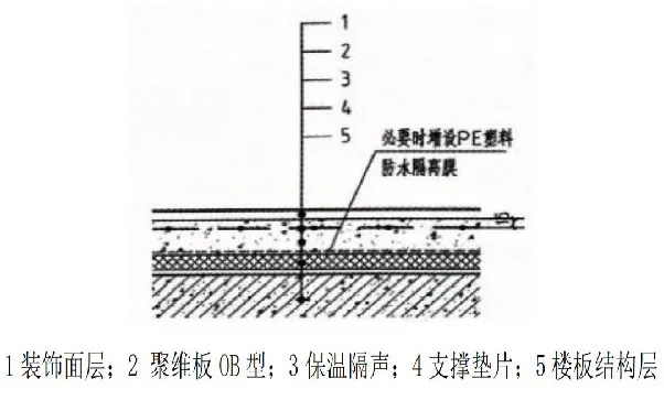 装配式楼地面构造