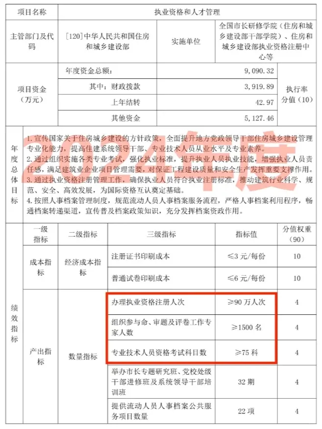 《执业资格和人才管理项目绩效目标表》（2024年度）