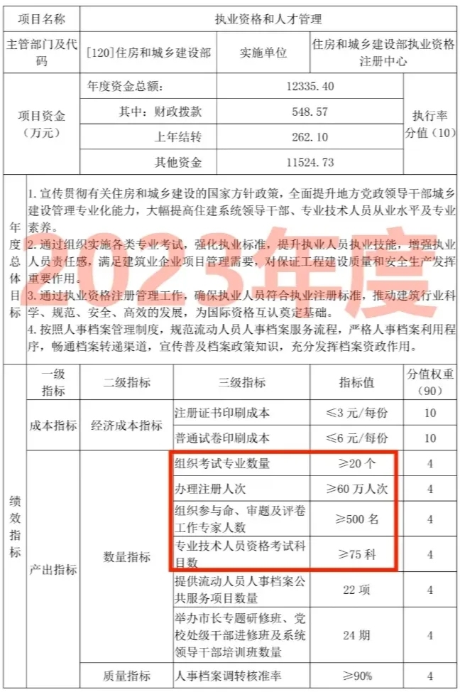 今年注册考试要大放水？住建部：人数指标大增！