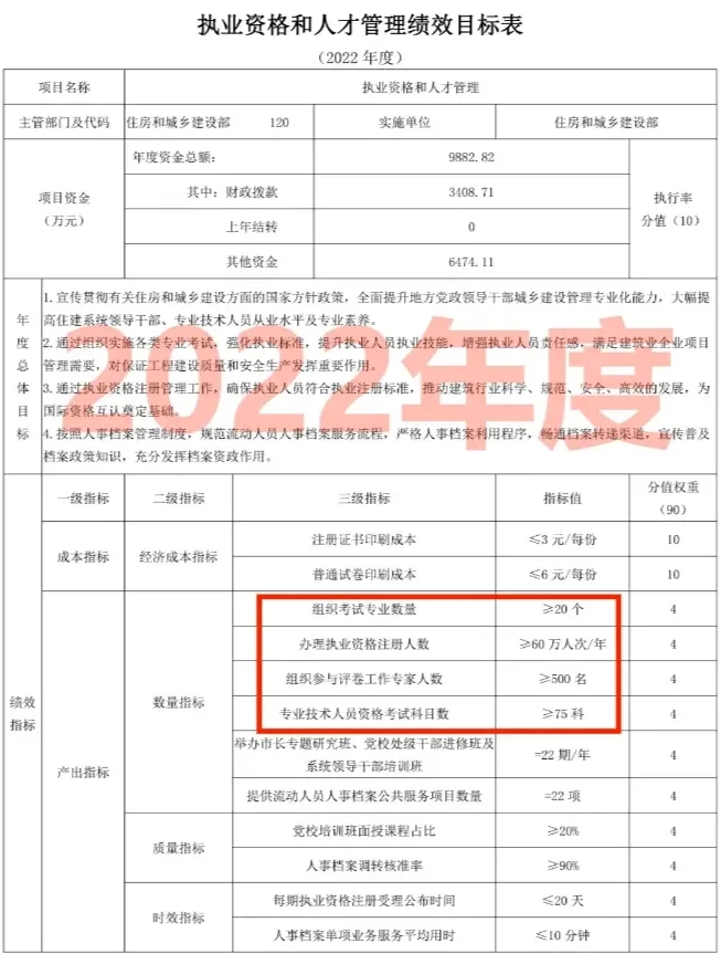 今年注册考试要大放水？住建部：人数指标大增！