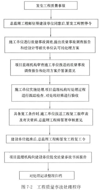 工程质量事故发生后，总监理工程师应采取的做法是征得建设单位同意后，签发工程暂停令。