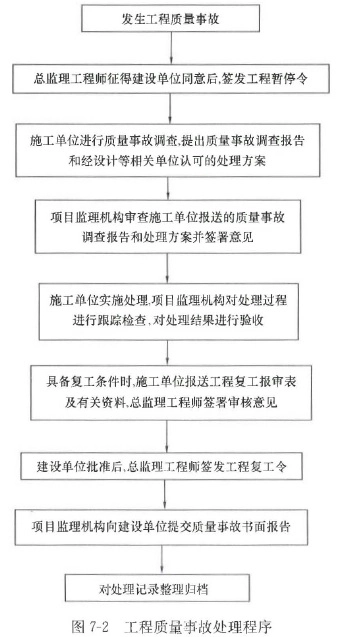 工程质量事故发生后,总监理工程师应采取的做法是征得建设单位同意后,签发工程暂停令。