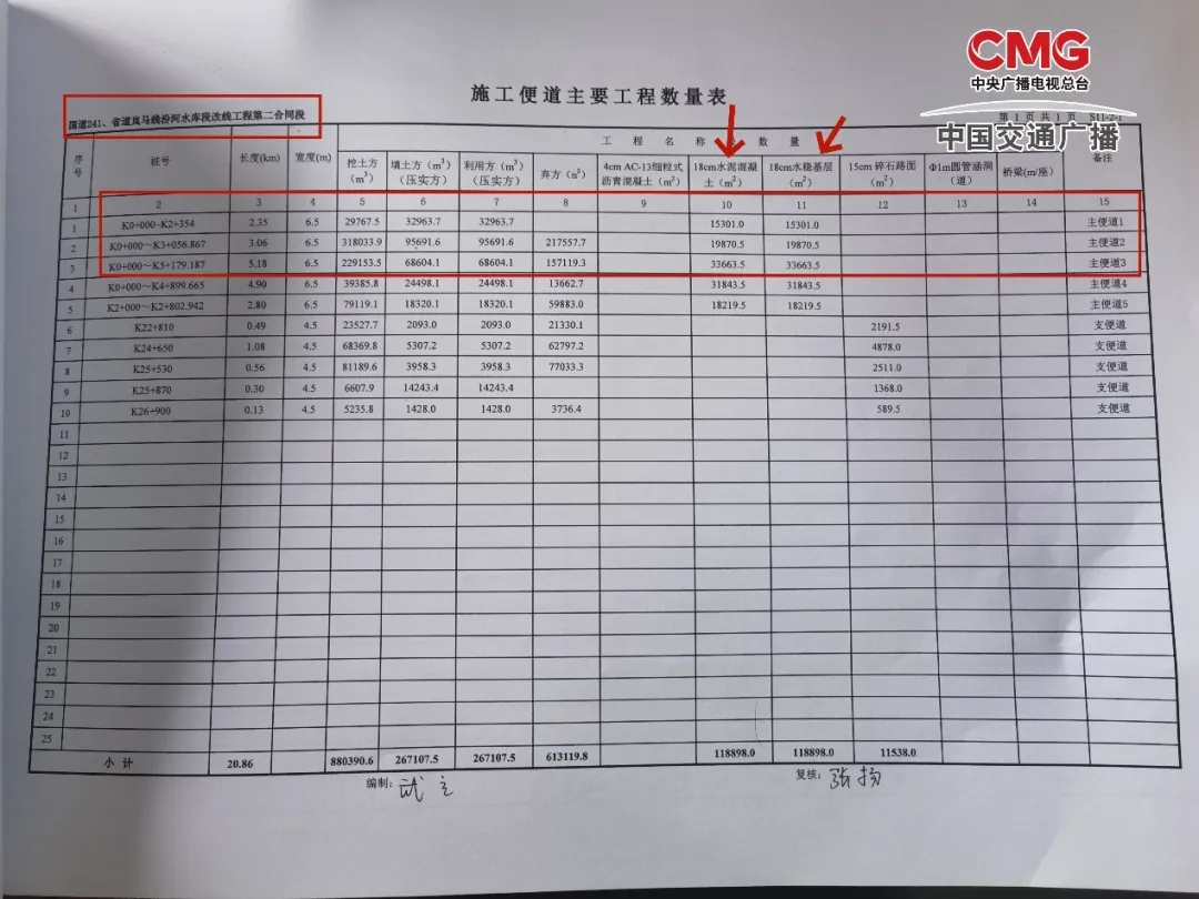 （举报人提供第二合同段施工便道建设数据）