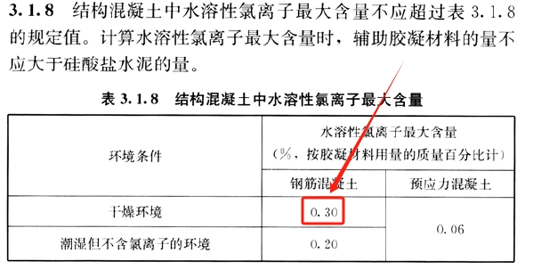 《混凝土结构通用规范》GB 55008-2021 关于氯离子含量的规定