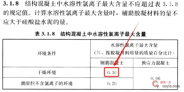 《混凝土结构通用规范》GB 55008-2021 关于氯离子含量的规定