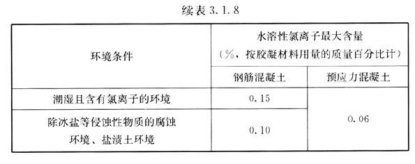 《混凝土结构通用规范》GB 55008-2021 关于氯离子含量的规定