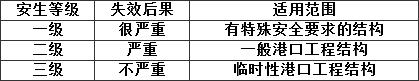 表3.0.2 港口工程结构的安全等级