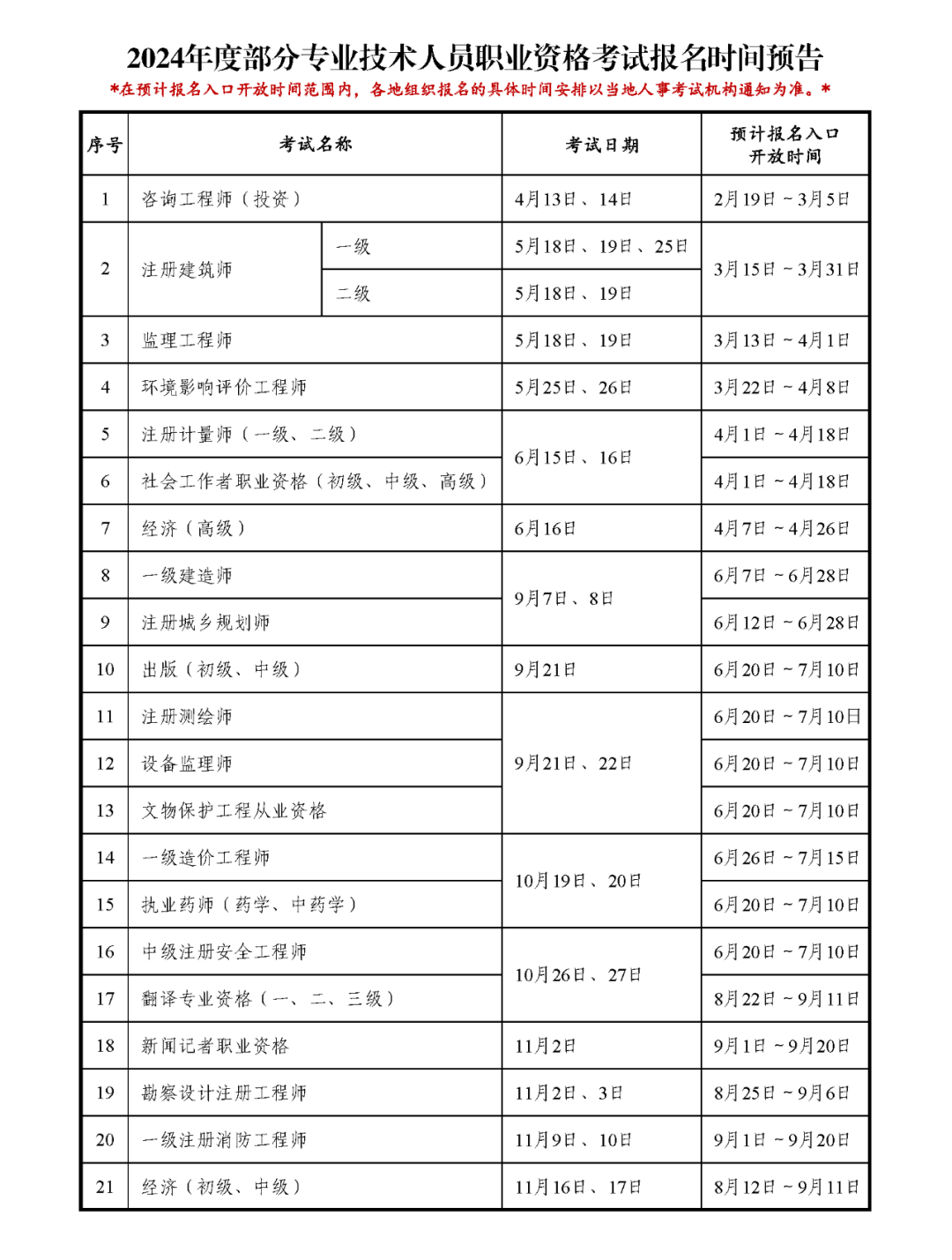 重要！一建报名即将开启，新增3条变动