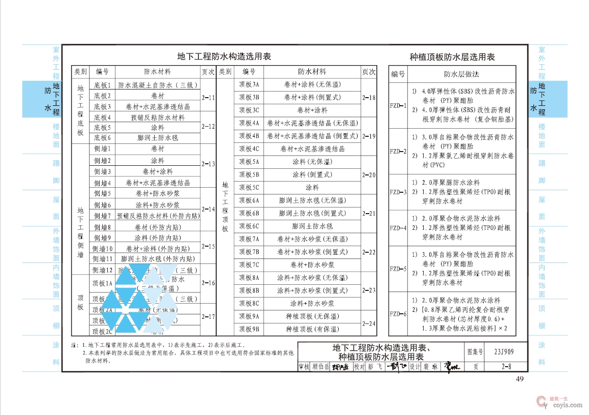 23J909工程做法