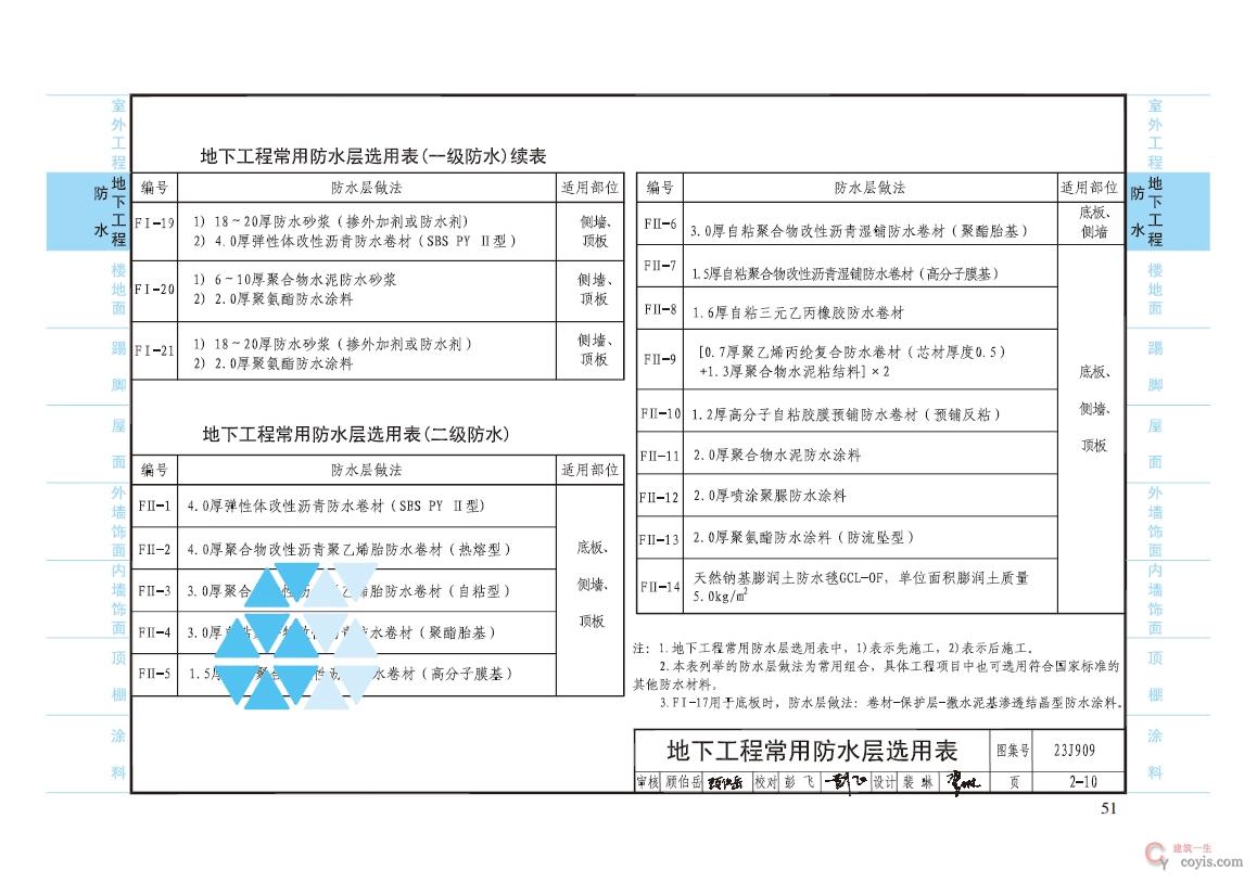 23J909工程做法