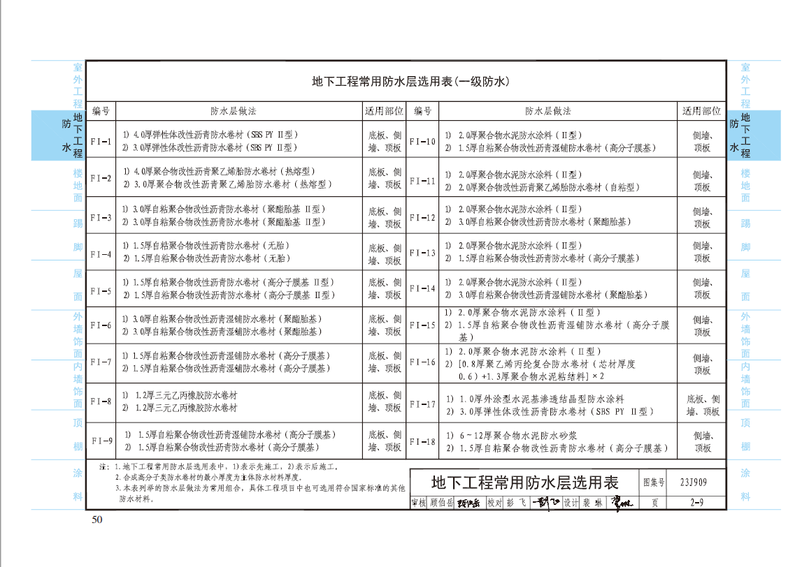 23J909工程做法