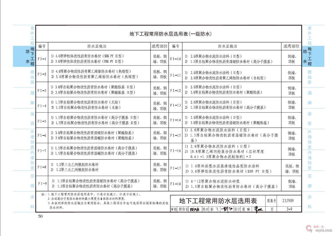 23J909工程做法