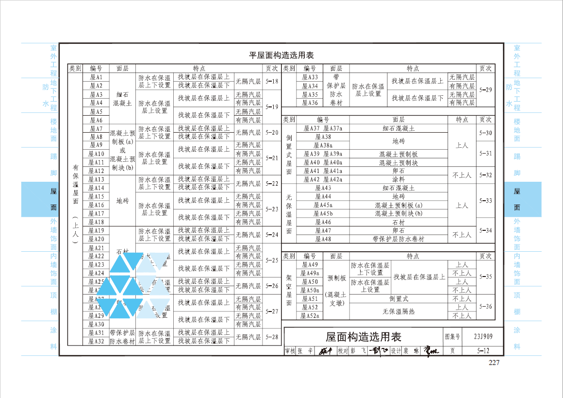 23J909工程做法