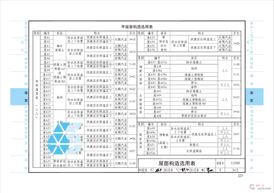 23J909工程做法