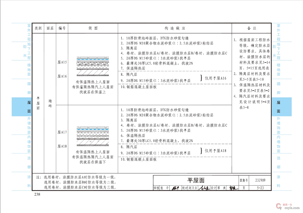23J909工程做法